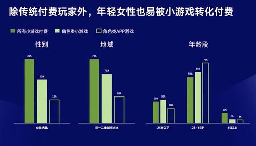 小游戏定位,Unity游戏开发简介(图1)