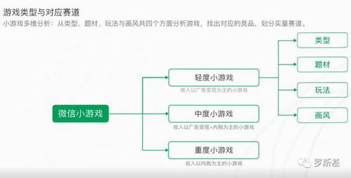 小游戏推广渠道,全方位攻略助你游戏走红(图5)