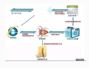 蜘蛛搜索引擎,互联网信息检索的幕后英雄(图3)