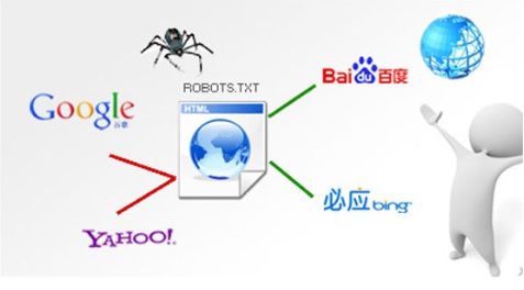 蜘蛛搜索引擎,互联网信息检索的幕后英雄(图6)