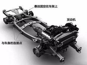 悬架真游戏,深入体验真实世界——悬架真游戏带你领略驾驶艺术(图1)