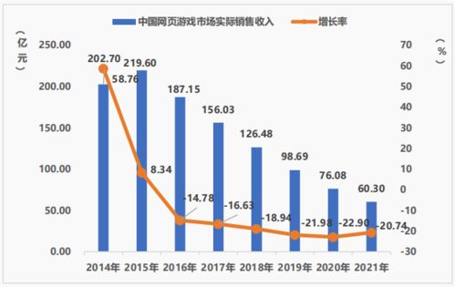 减低头游戏,轻松减压，锻炼思维的小游戏