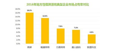 新棋牌游戏大厅(图2)