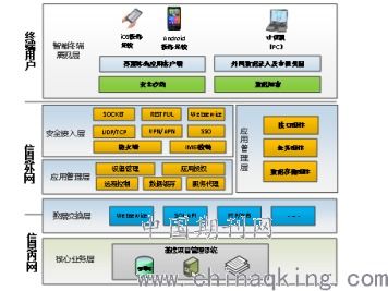 基建类游戏app,探索基建类游戏APP的无限可能(图2)