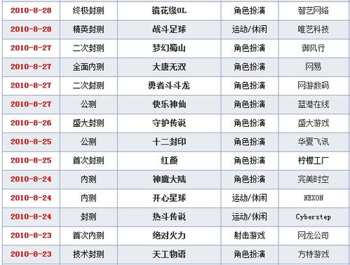 新开网络游戏一览表,热门新游一览(图2)