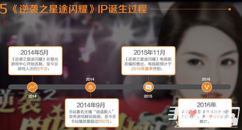 橙光游戏优势,解锁无限可能(图1)