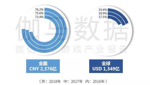 游戏产业营收,领跑全国市场(图1)