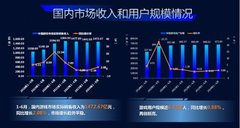 游戏产业营收,领跑全国市场(图3)