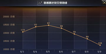 c4游戏交易,揭秘虚拟世界的财富流转与策略布局(图2)