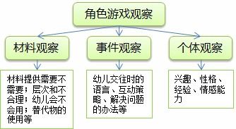 自主游戏教师观察,基于观察与指导的幼儿自主游戏实践探索(图1)