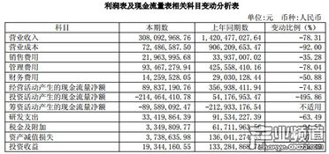 2017游久游戏盈利,逆境中的转折点(图1)