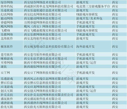 游戏公司名录,游戏公司名录深度解析(图3)