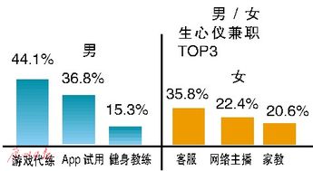 兼职代练手机游戏,技能变现新途径(图2)