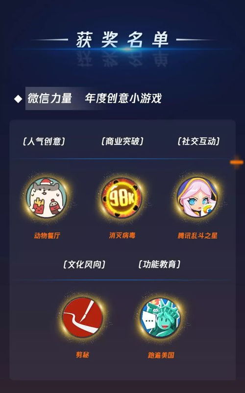 小游戏奖项设置,揭晓最具创意与影响力的奖项得主(图3)