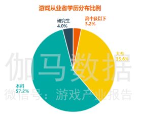 学历和游戏,学历与游戏双丰收的传奇故事(图1)