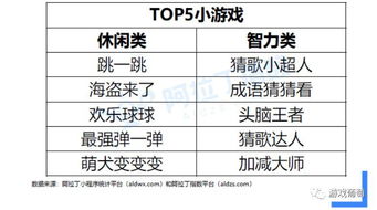 选择题小游戏,挑战你的知识边界(图3)