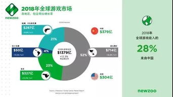 游戏市场分析报告,全球视野下的崛起与挑战