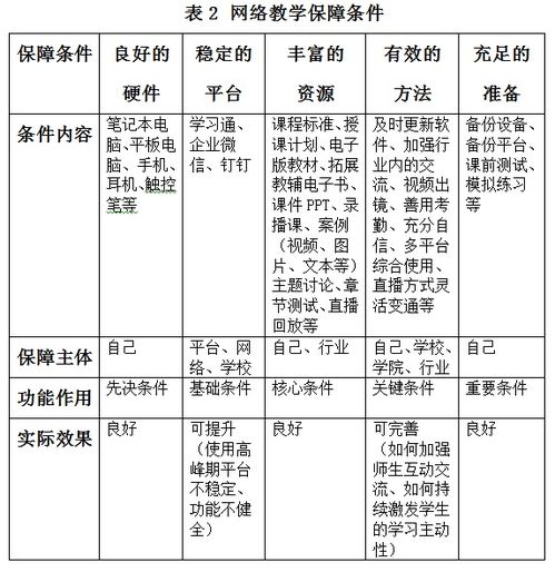 学前教育名词解释游戏,学前儿童全面发展的重要途径(图3)