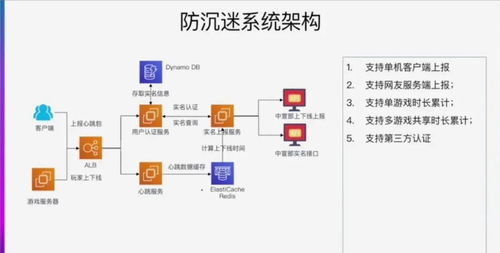 游戏系统体系,构建沉浸式互动体验的奥秘(图2)