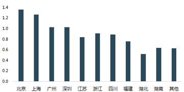 游戏行业提薪,育碧加拿大工作室刺客信条与孤岛惊魂开发部门提薪应对人才流失(图3)