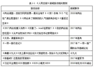 时政新闻游戏,提升公民政治素养新途径(图1)