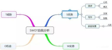 循环思维游戏,探索无限可能的思维游戏之旅(图1)