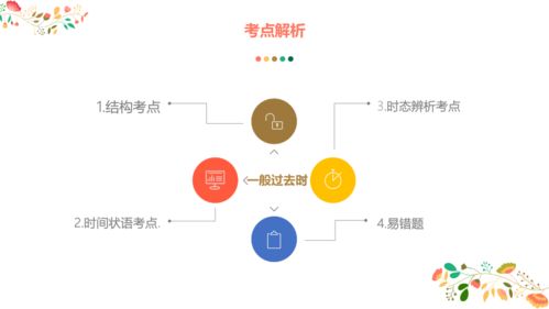 时态游戏ppt,探索语法时态的趣味之旅(图1)