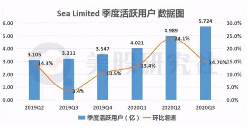 shopee游戏充值,畅享游戏乐趣(图3)