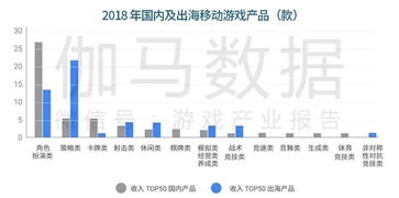 冲业绩游戏,揭秘游戏背后的商业策略与团队协作(图3)