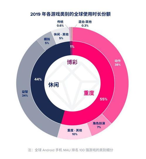 支出游戏,如何通过互动体验提升财务管理技能(图3)