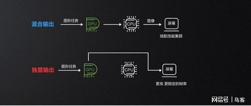 游戏本MUX,探索高性能与便携性的完美融合(图3)