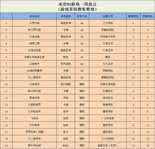 打游戏表格,助你轻松掌握游戏策略(图2)