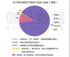 游戏增长专员,揭秘高效用户增长策略(图3)