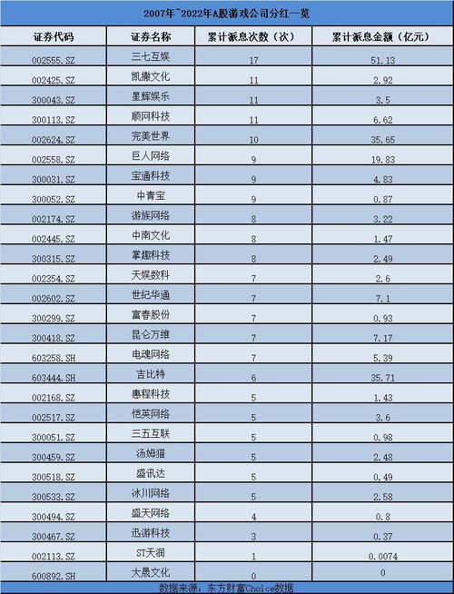 游戏公司总数,揭秘我国游戏公司总数背后的故事(图3)