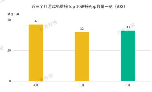 游戏开发月报,盘点本月热点项目与行业动态(图1)