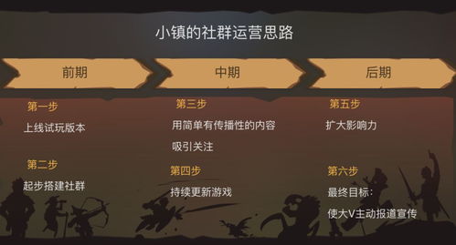 群运营游戏,游戏互动新篇章(图1)