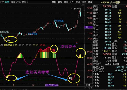 股票波段游戏,06633股价飙升30.29%背后的投资策略(图2)