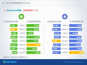 游戏时长报告,玩家时长报告揭示游戏沉迷真相(图2)