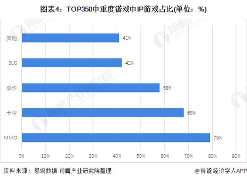 游戏行业指,创新驱动下的娱乐产业全景解析(图1)