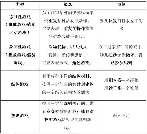 游戏认知类型,解锁玩家体验的多元维度(图1)