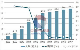 游戏公国收入,腾讯网易双雄争霸(图2)