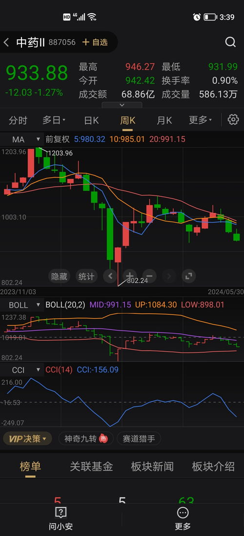 游戏卖空赚钱,揭秘如何通过卖空策略赚取虚拟财富(图2)