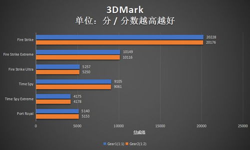 游戏内分频,深度解析分频策略在游戏中的应用(图1)