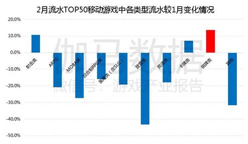 疫情游戏棋牌,市场波动与合规发展新篇章(图2)