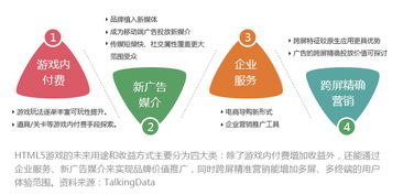 游戏渠道网,揭秘网络游戏运营全攻略(图3)