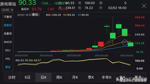 白银涨跌游戏,揭秘白银涨跌游戏背后的投资奥秘(图3)