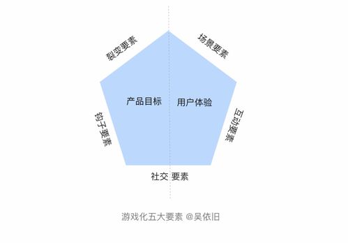 游戏五要素,构建沉浸式游戏体验的奥秘(图1)