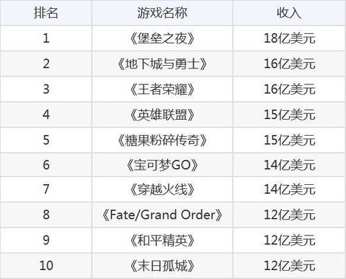 数字游戏收入,趋势、驱动因素与未来展望(图1)