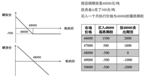 铜期权游戏,揭秘市场波动中的投资策略与风险控制(图3)