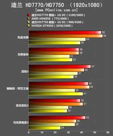 显卡游戏表,深度解析游戏显卡性能排行榜(图3)